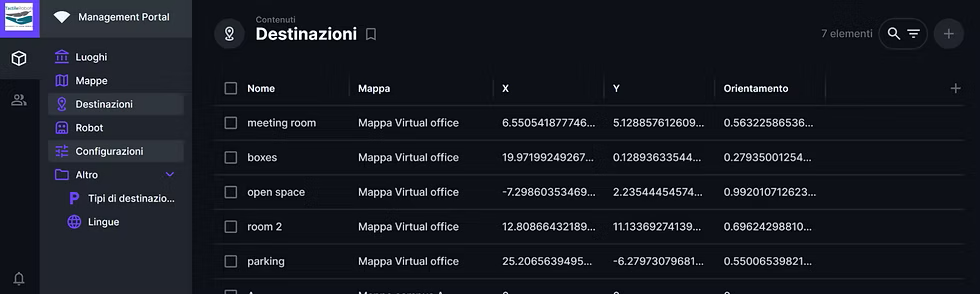 Cloud Fleet Management